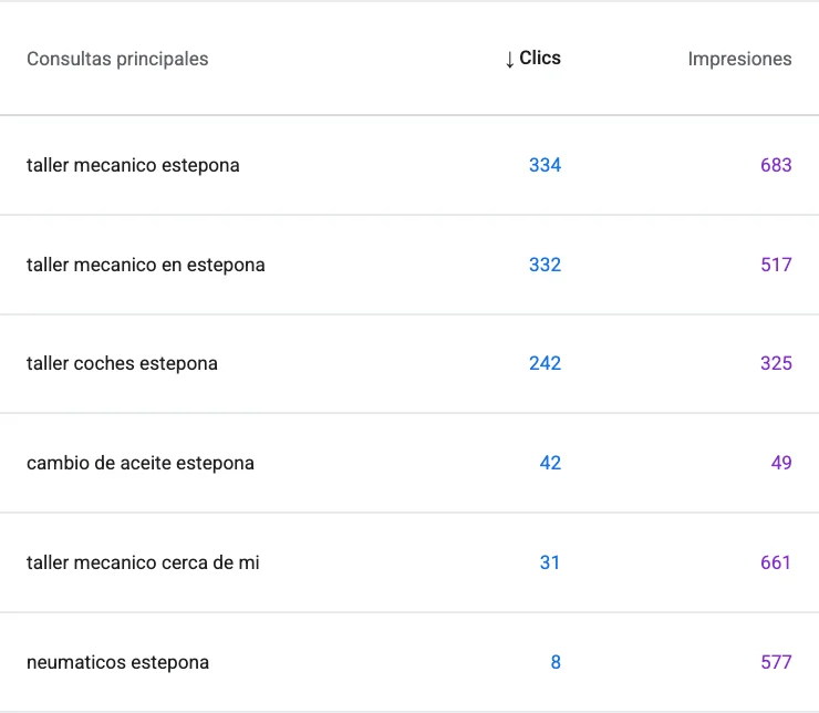 Búsquedas de Search Console de un taller mecánico de Estepona en 3 meses, encabezadas por una con 334 clics
