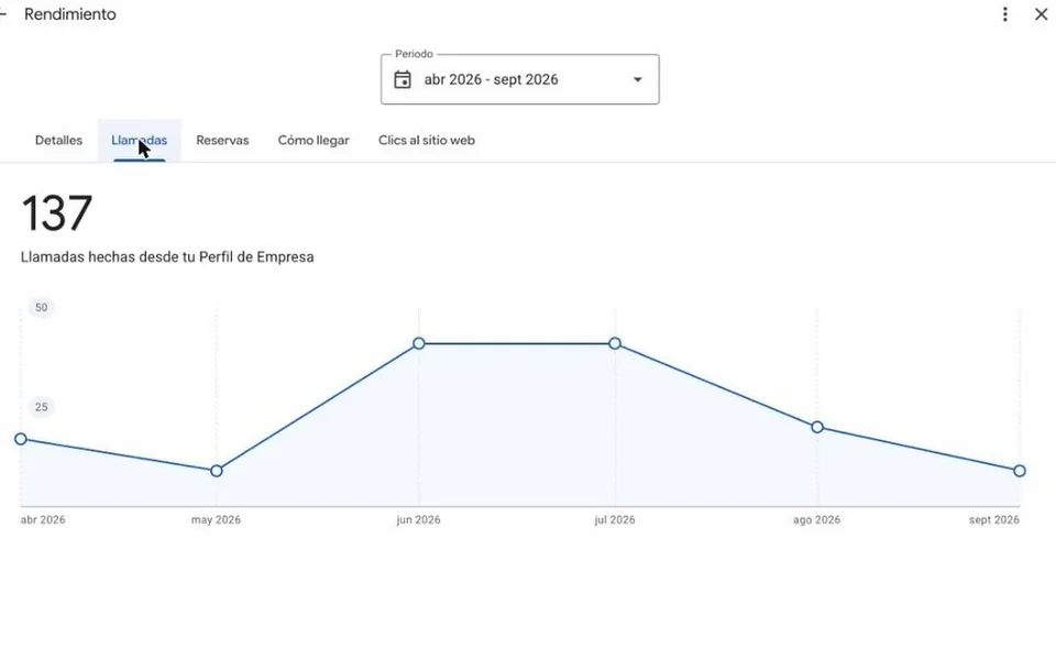 Llamadas que entran desde el Perfil de Empresa en Google de un cliente